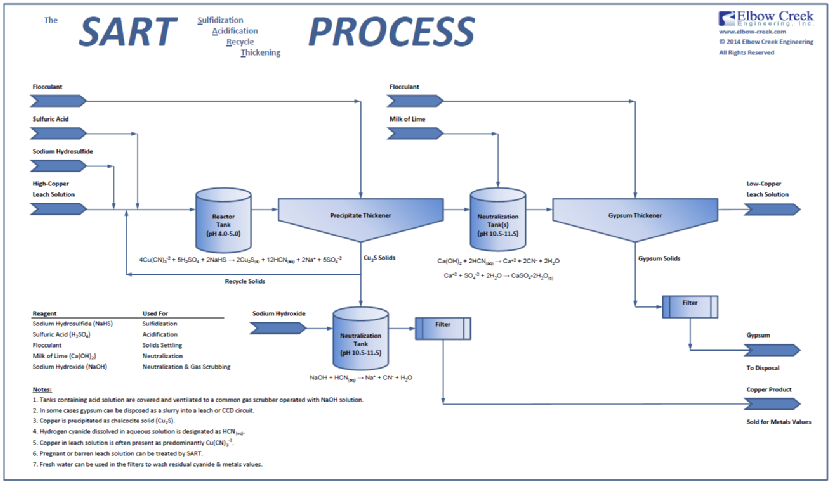 SART PFD.pdf