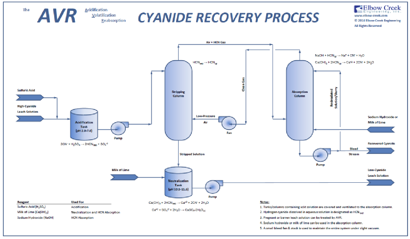 AVR PFD.pdf